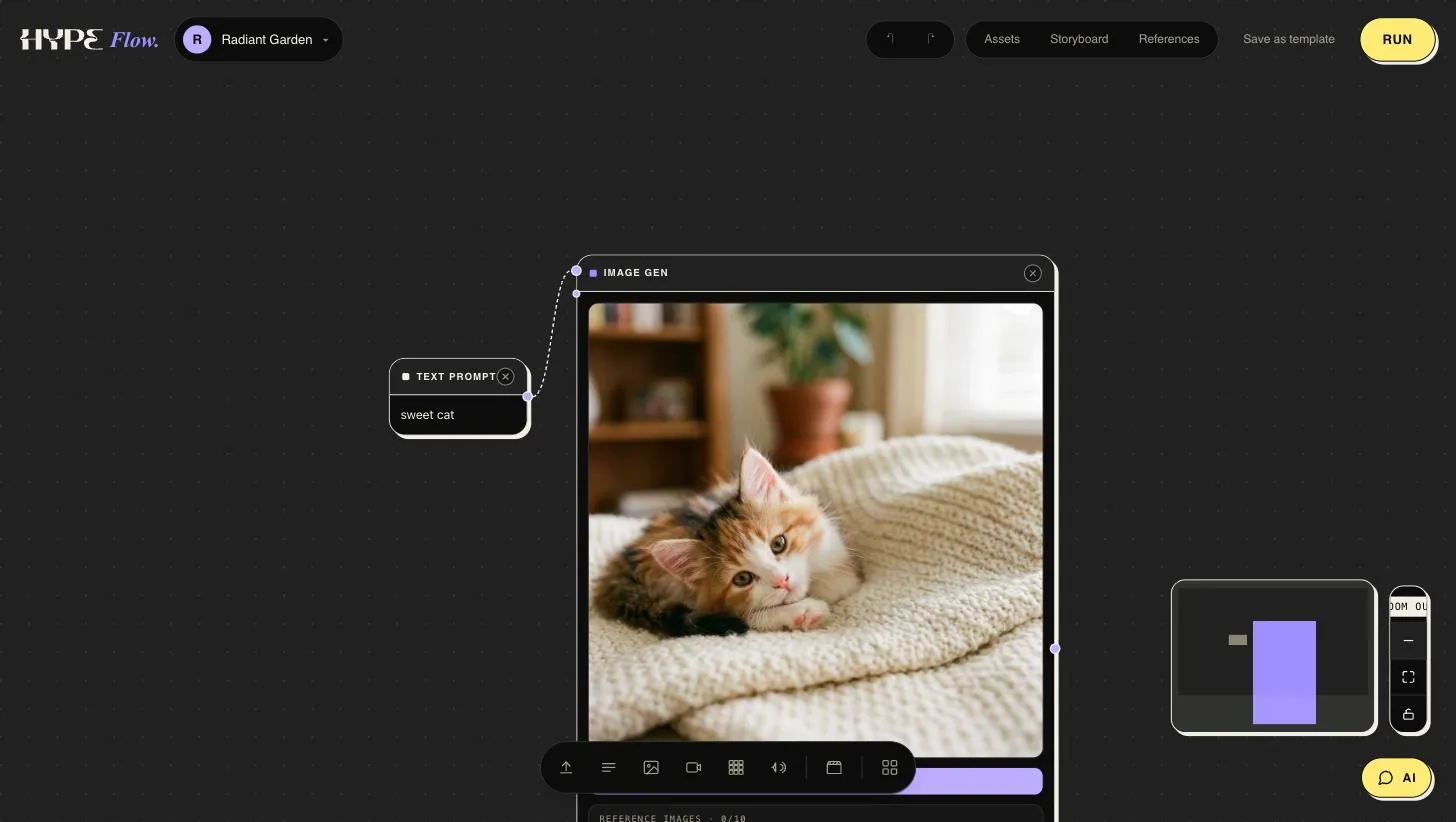 A canvas with a text prompt wired into an Image Gen node showing its generated result